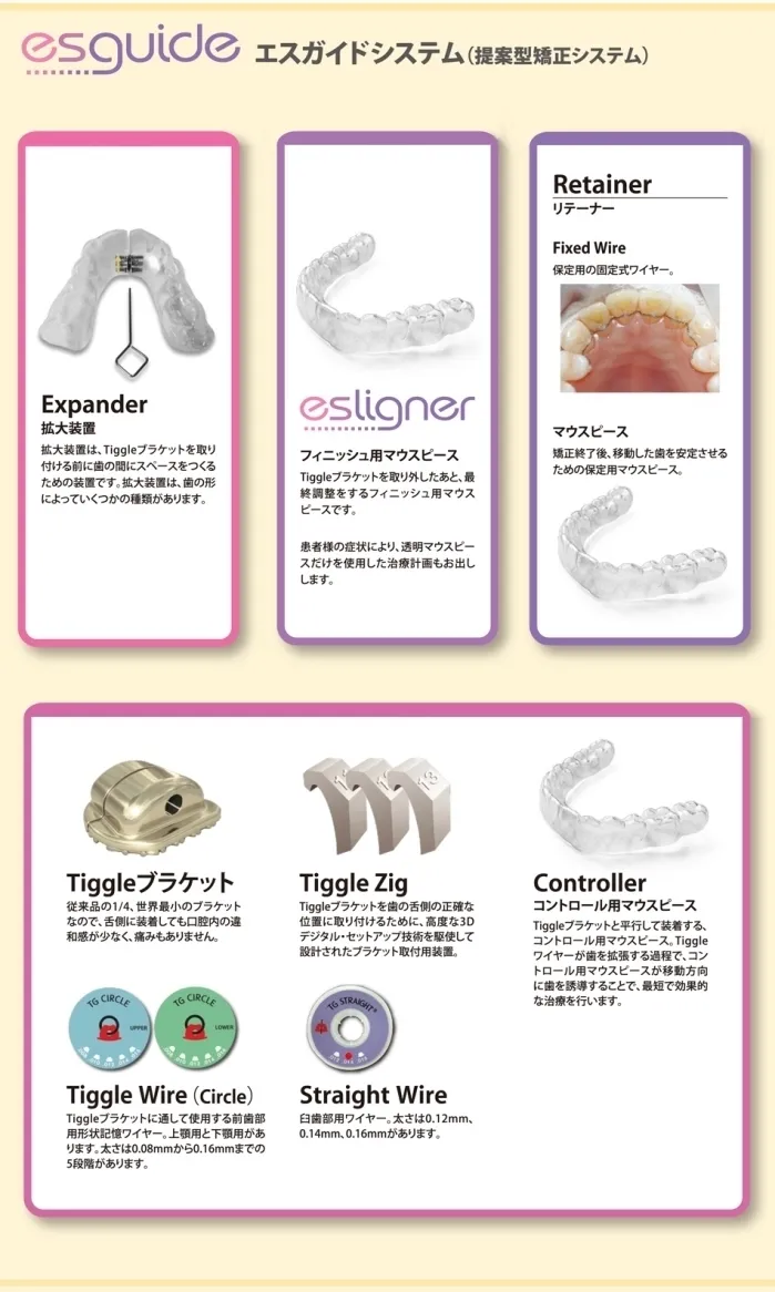 矯正システム|大和市大和駅徒歩4分の歯医者 大和東さくら歯科・矯正歯科